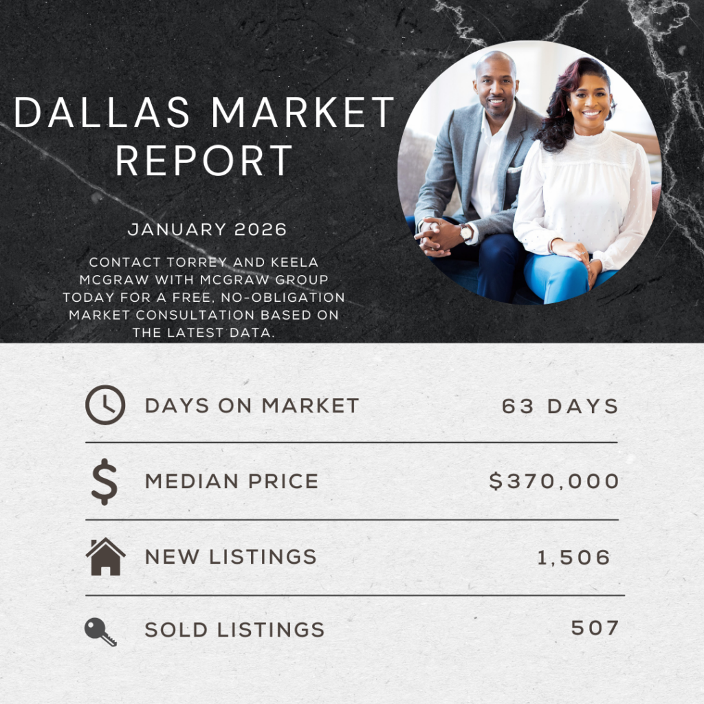 Dallas Housing Market Update