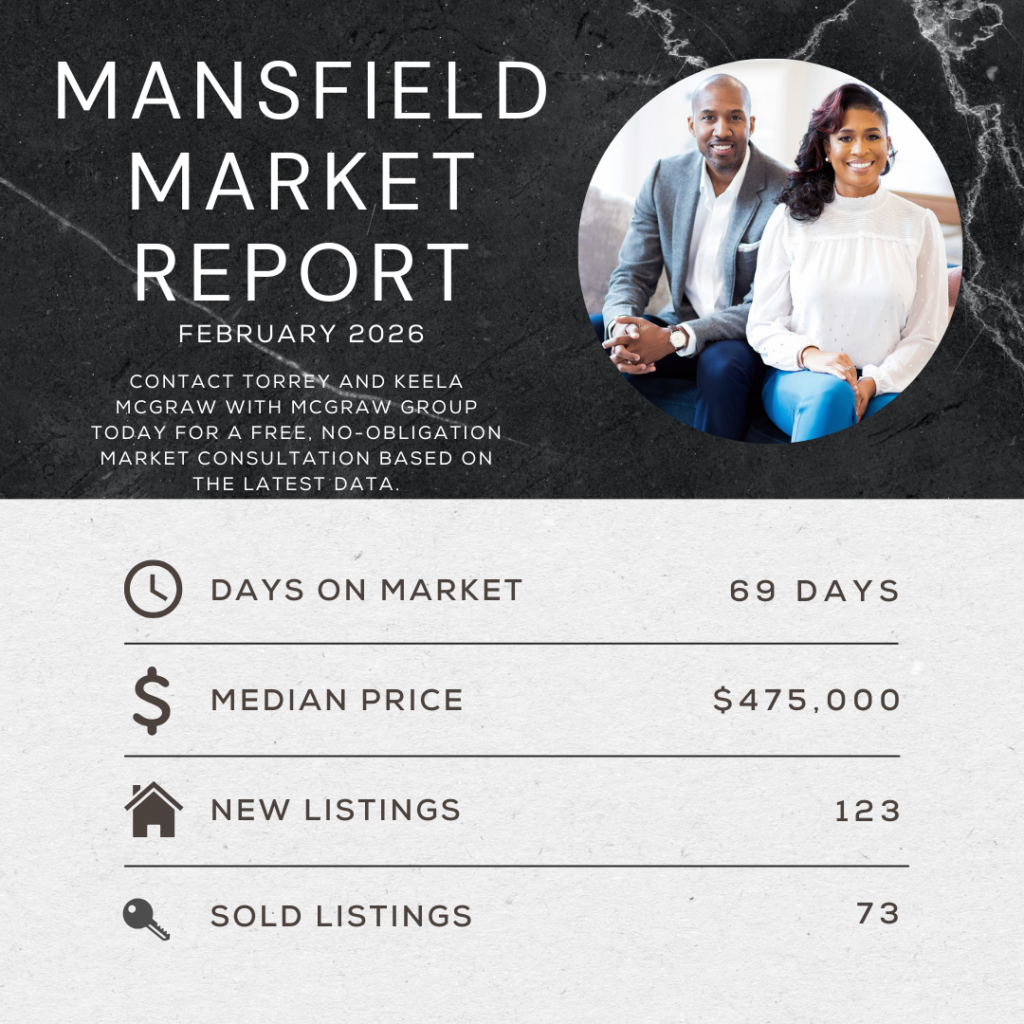 Mansfield TX housing market update February 2026 chart